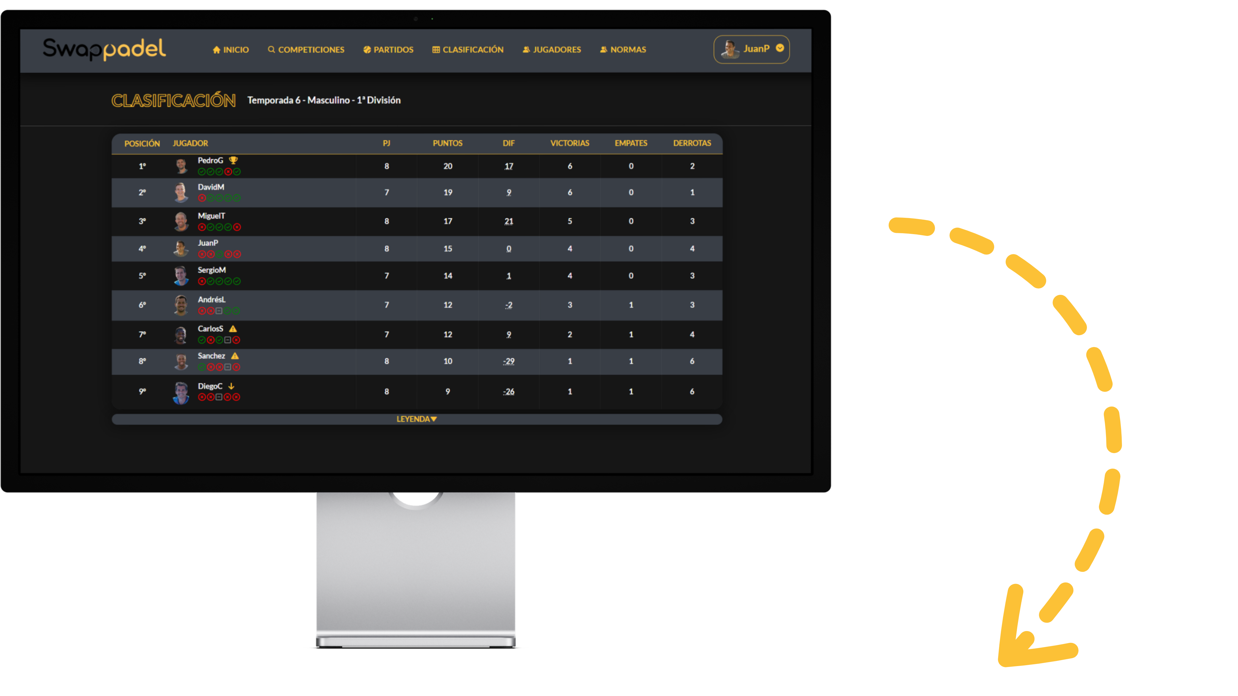 Clasificación de Swappadel